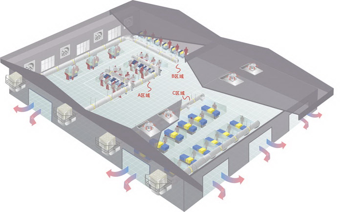 環（huán）保冷風機